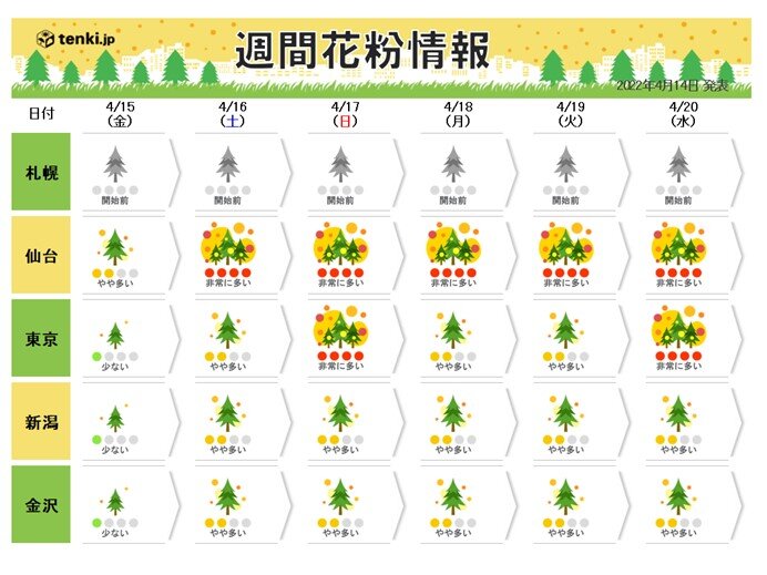 16日以降　大量飛散の所も