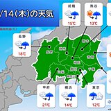 関東　雨で気温上がらず　最高気温は13日より15℃ほど低い