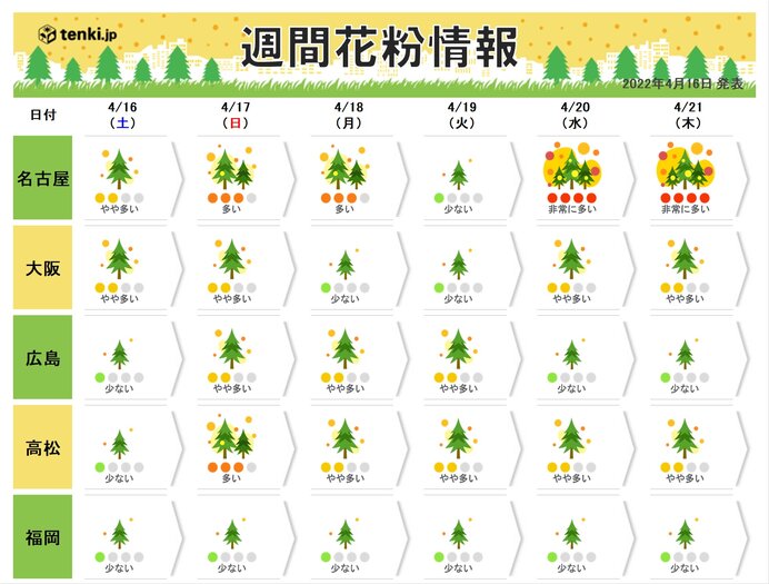 あす17日の花粉情報　関東や東北で非常に多い　花粉シーズンはいつまで?_画像