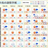 週の後半「南高北低型」で気温上昇　再び九州～東北南部で初夏の陽気　夏日の所も