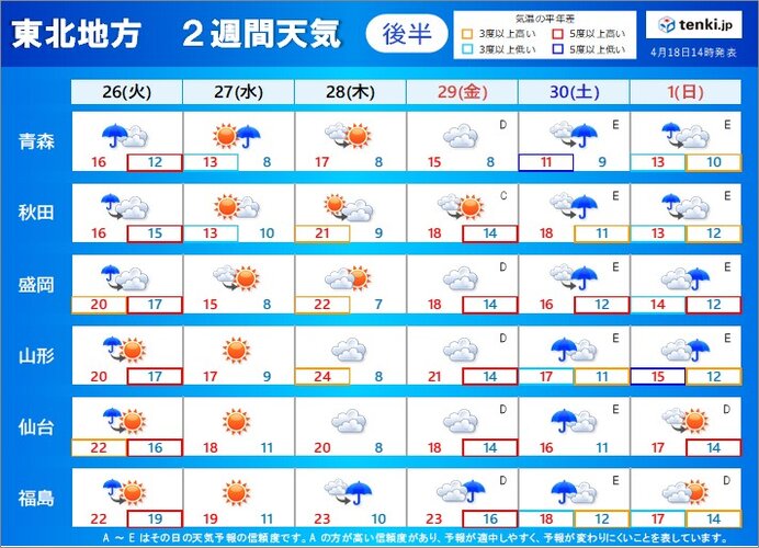 ゴールデンウィーク前半は傘の出番　肌寒く感じる日も