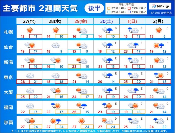 天気の傾向は?　ゴールデンウィーク前半は曇りや雨の所が多い