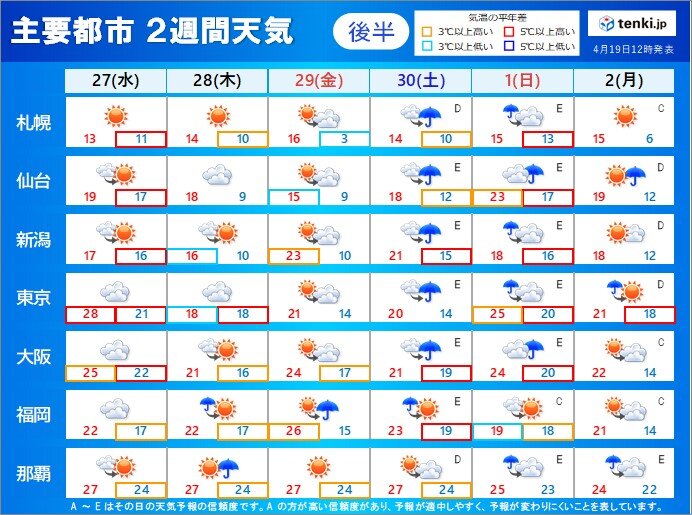 27日(水)～5月2日(月)　ゴールデンウィーク前半　雨の降る日も