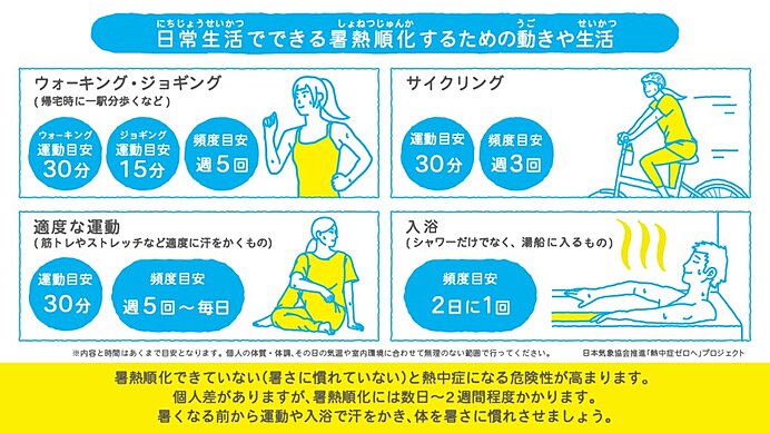 大雨や暑さへの備えを