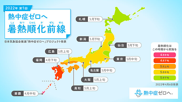 始めよう　暑熱順化