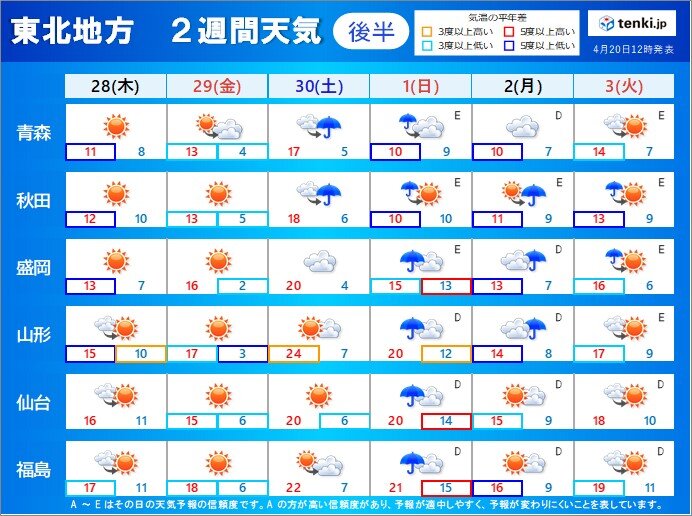 5月1日(日)は雨が降りやすい　早めの暑熱順化がポイント!