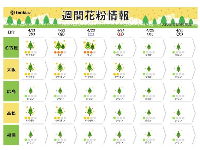 西日本は終息に向かう