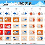 週間　16日頃は全国雨　Uターンに影響も