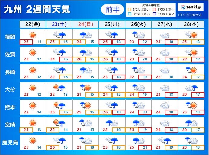 来週はぐずついた天気