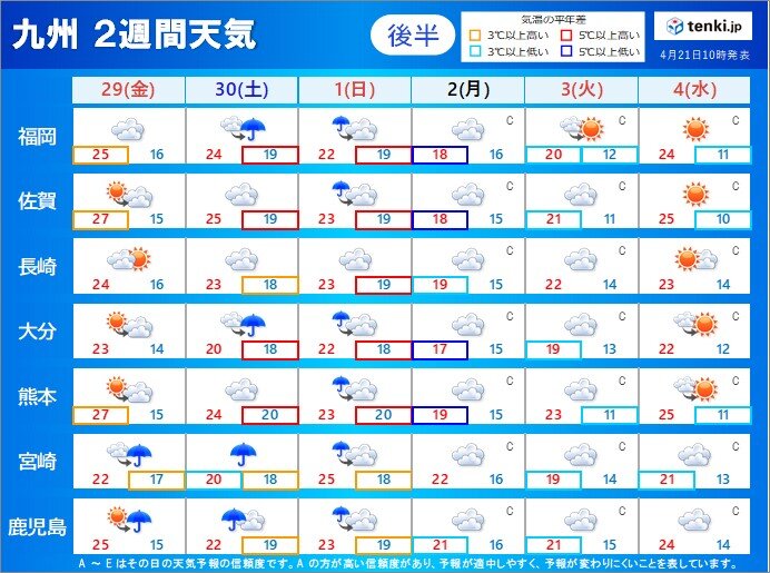 ゴールデンウィークも前線の影響受けやすい