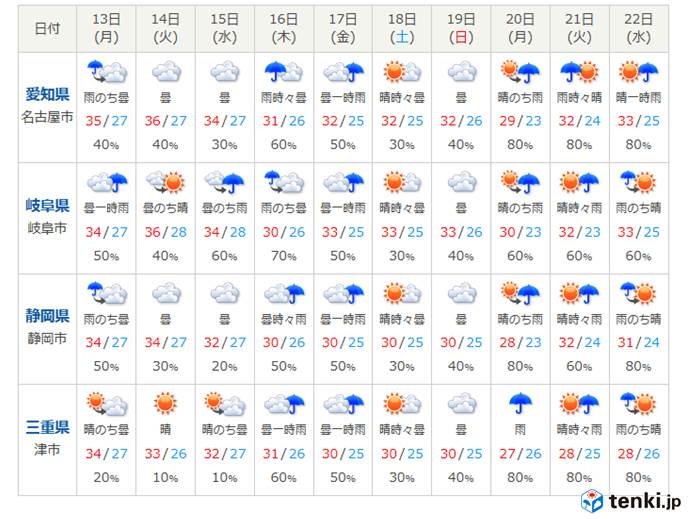 東海地方　この先の天気の見通し