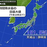 静岡で未明に「非常に激しい雨」　日中は東日本・西日本は天気回復　気温上昇