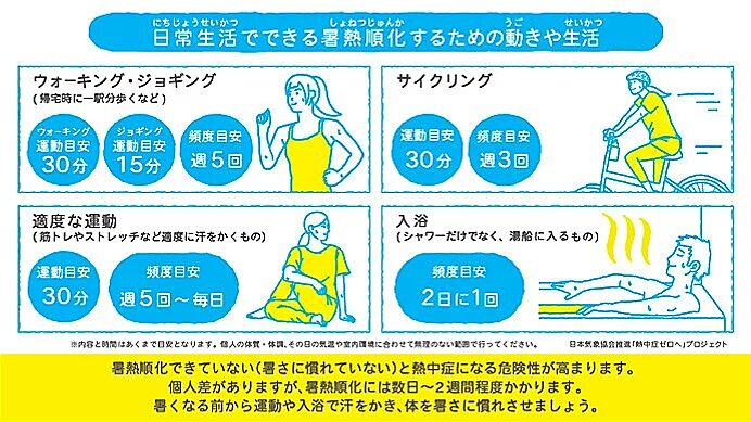 暑さに身体が慣れていない今　熱中症に注意