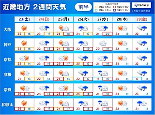 関西　2週間天気　前半は雨の日が多く、後半(GW)はくもりや晴れの日が多い