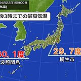 関東で「真夏日一歩手前」の暑さ　沖縄では30度以上の真夏日の所も