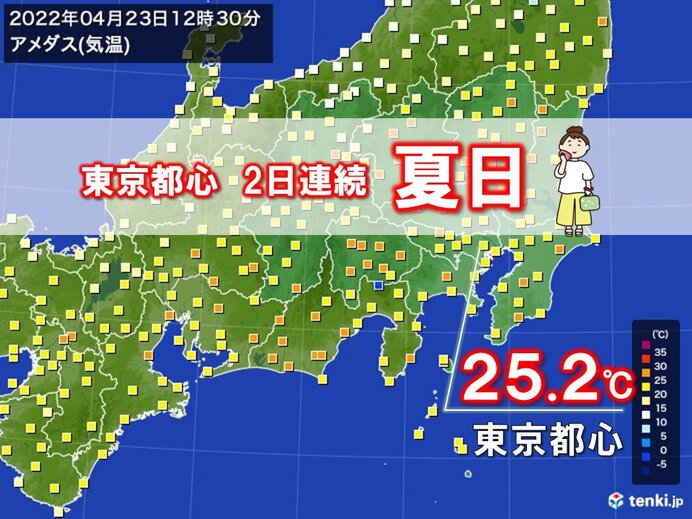 きょうも最高気温25℃以上の夏日続出　東京都心は2日連続夏日に　春の熱中症に注意