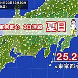 きょうも最高気温25℃以上の夏日続出　東京都心は2日連続夏日に　春の熱中症に注意