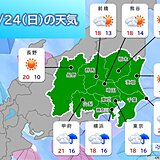 関東　夏日続出　今夜にわか雨に注意　あす日曜は雨　今年の東京　日曜に日照少ない?