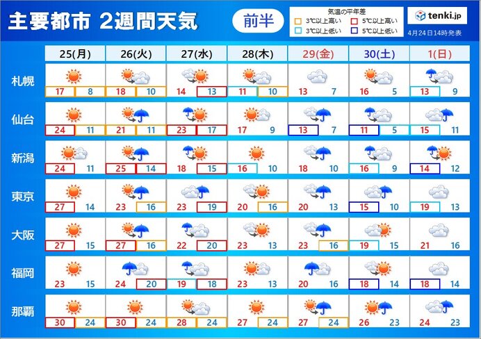 2022年「ゴールデンウィークの天気」 スタートは広く雨 前半ほどぐずつく(気象予報士 吉田 友海 2022年04月24日) - tenki.jp