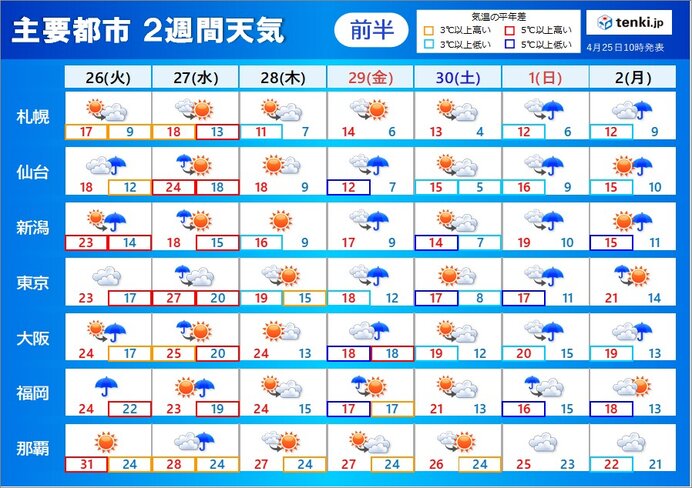 過去の天気 実況天気 22年04月25日 日本気象協会 Tenki Jp