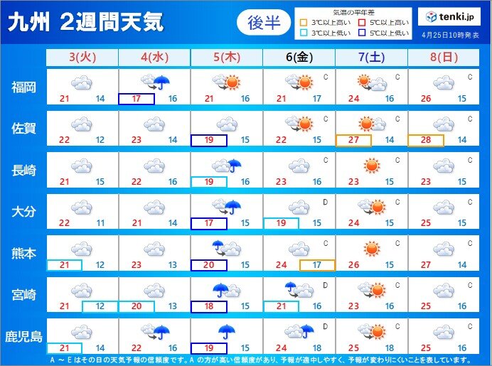 九州 26日は南風強まり荒天 季節はずれの大雨のおそれ(気象予報 九州 26日は南風強まり荒天 季節はずれの大雨のおそれ(気象予報