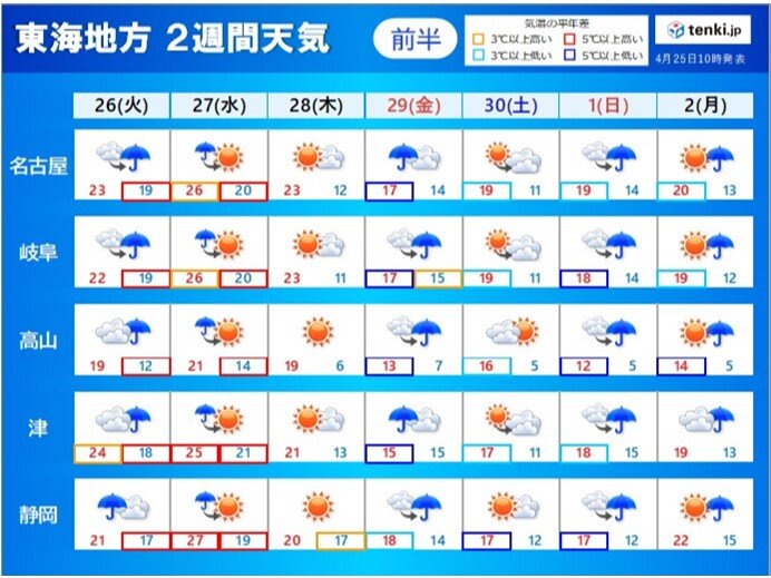 ゴールデンウィーク前半の天気は?