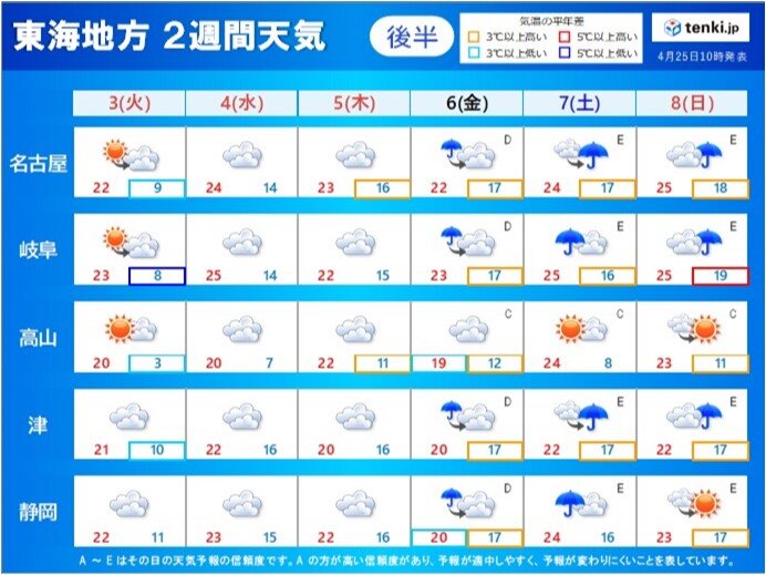 2週間天気後半:3日(火)～8日(日)　ゴールデンウィーク後半の天気は?