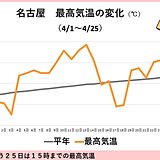 東海地方　夏日続出　あす26日は再び雨　ゴールデンウィークも曇りや雨の日が多い