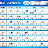 2週間天気　ゴールデンウィーク　天気急変に気をつけて　春山は雪も