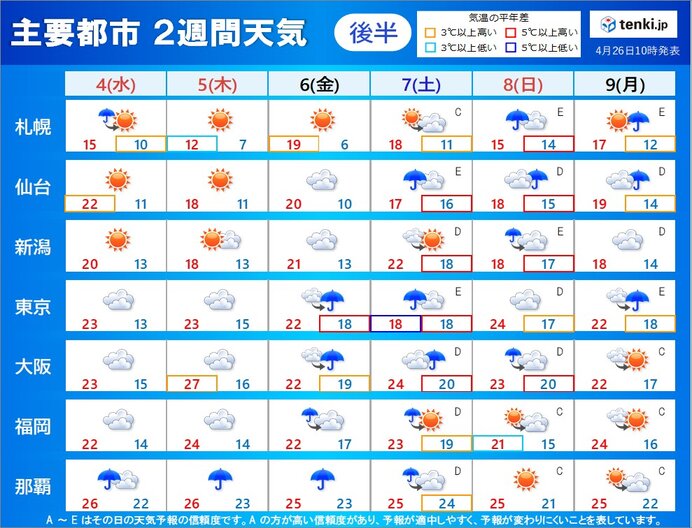 2週間天気　空はステイホーム推奨か　出かけるなら晴れる日を選んで_画像