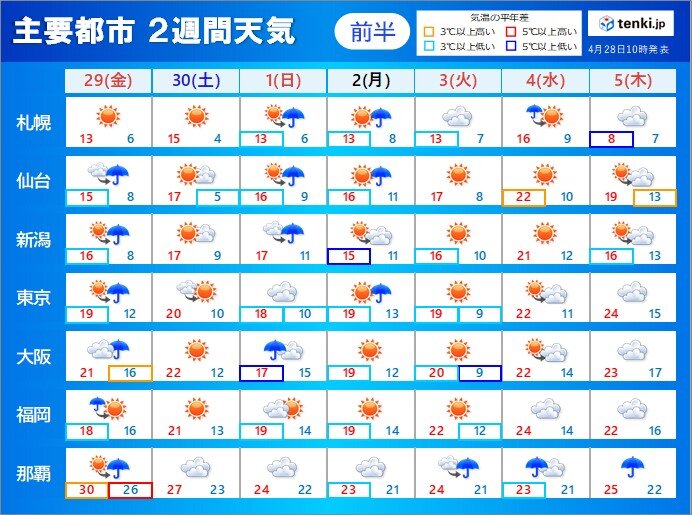 2週間天気　ゴールデンウィーク　雨の日は一層ヒンヤリ　山は雪　沖縄は梅雨入りか