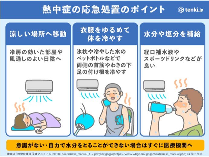 熱中症の応急処置のポイント