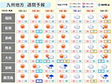 九州　2日夜　天気急変に注意　ゴールデンウィーク後半の天気は?