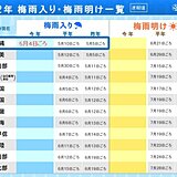 沖縄　梅雨入り　平年より早く　今年全国で初