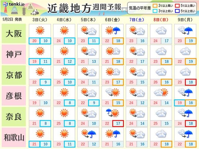 京都や大阪など急な雷雨の恐れ 関西 2日午後は天気の急変に注意 気象予報士 小原 由美子 22年05月02日 日本気象協会 Tenki Jp