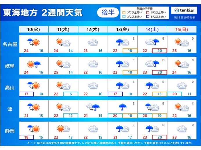 2週間天気後半:10日(火)～15日(日)