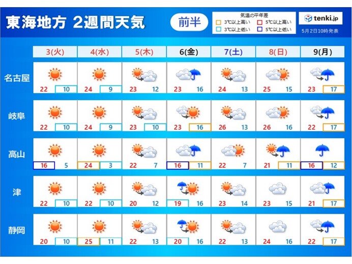 東海地方　天気の急変に注意　ゴールデンウィーク後半にかけての天気と気温は!?