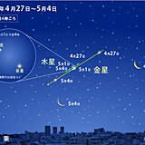 あす3日　明け方　金星と木星　比較的近い位置にみられる