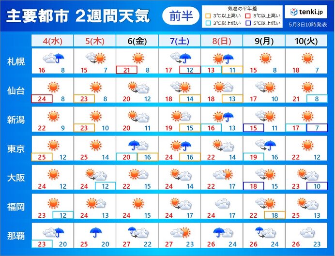2週間天気　沖縄や奄美は梅雨近し　九州から東北は初夏の陽気