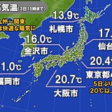 3日　九州～関東は快適な陽気に　東京都心は5日ぶり20℃以上　4日から夏日続出