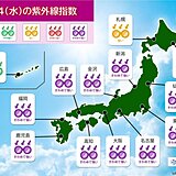 4日の紫外線情報　「きわめて強い」所が多い　紫外線の浴びすぎ注意　対策を万全に