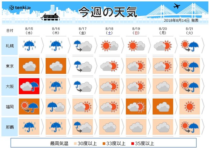 週間　水曜～木曜　台風や前線で大雨の恐れ