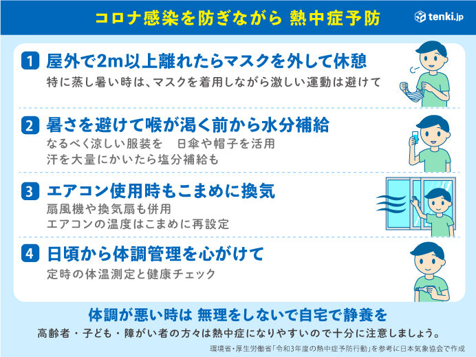 コロナ感染を防ぎながら、熱中症予防