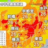 関東　気温グングン上昇　東京都心など25℃予想　急な暑さ　熱中症に注意を