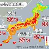 5日の最高気温　夏日続出　福島などで30℃予想も　5月でも熱中症に注意