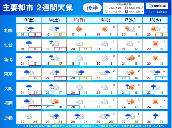 【13日～18日】13日～14日ごろ広く荒れた天気になる可能性あり