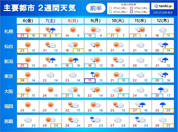 2週間天気 梅雨入りした沖縄は大雨の恐れ 9日は本州は雨 来週後半は広く荒天か 気象予報士 白石 圭子 22年05月05日 日本気象協会 Tenki Jp