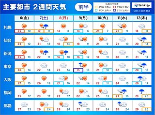 2週間天気　梅雨入りした沖縄は大雨の恐れ　9日は本州は雨　来週後半は広く荒天か