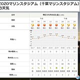 予告先発・佐々木朗希　6日のZOZOマリンの天気