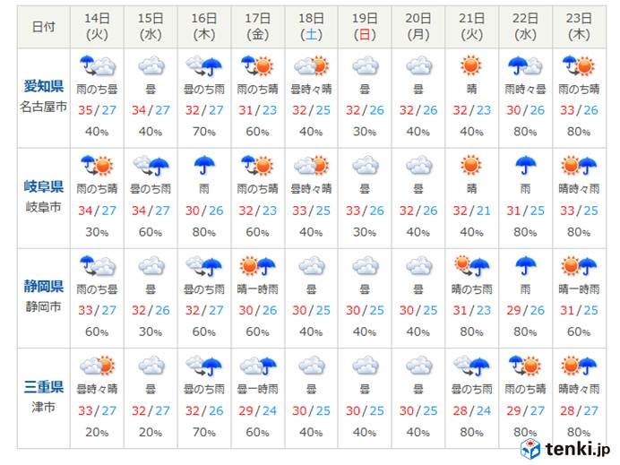 東海地方　この先の天気の見通し